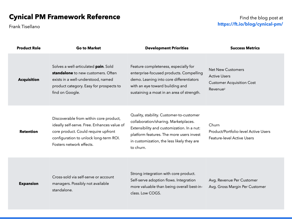 Cynical PM Reference Table